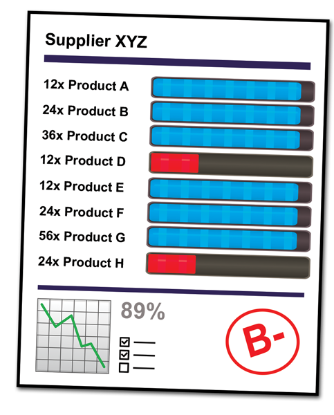 Track Supplier Accuracy